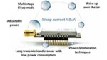 LoraWAN Modules - immagine 2