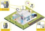 NB-IoT terminals - immagine 2