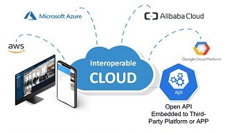 Remote Management Cloud 2 Router 5G Remote Management System in CLOUD - immagine 1