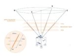 METEOLASER Lidar - immagine 3