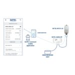 SATEL MCCU-10 - immagine 5