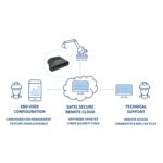 SATEL MCCU-30 - immagine 4